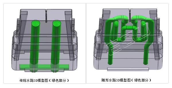 傳統(tǒng)水路與隨形水路對比圖.png