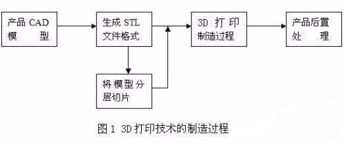 3D打印流程.jpg