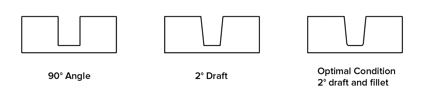 注塑的拔模斜度設(shè)計(jì).png