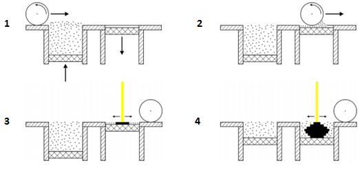 3D打印技術(shù)-選擇性激光燒結(jié).png